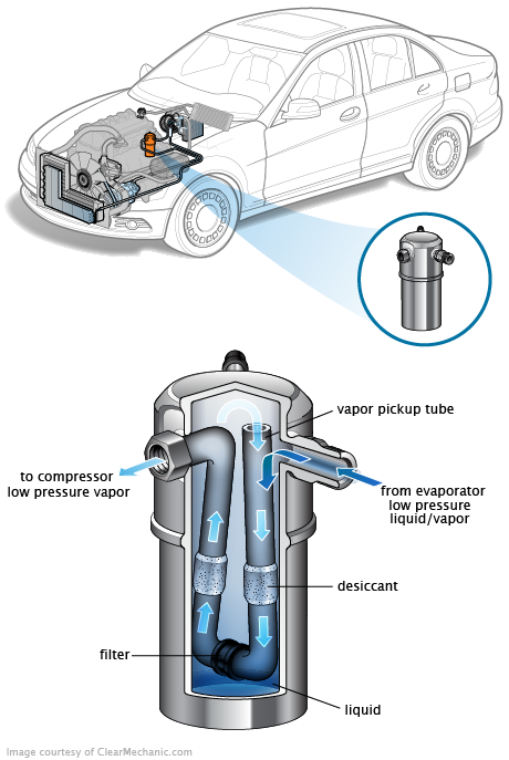 See B0745 repair manual